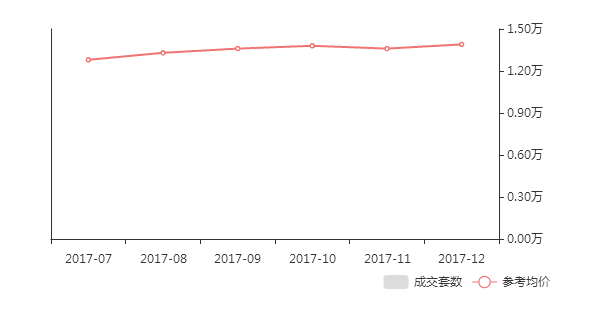 揭秘襄陽(yáng)房?jī)r(jià)行情，家的溫暖與友情的深度