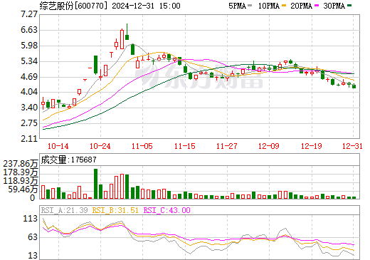 600770綜藝股份股票行情，與自然和諧共舞，探尋內(nèi)心寧靜之旅