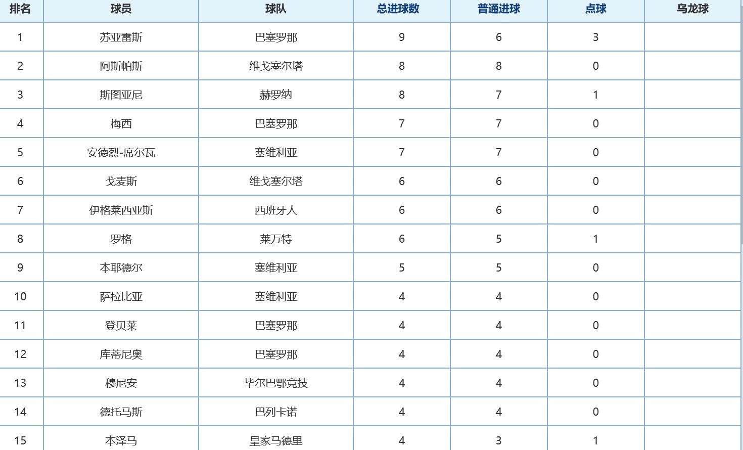 西甲射手榜最新排名，科技重塑榮耀之巔的射手榮耀榜單揭曉