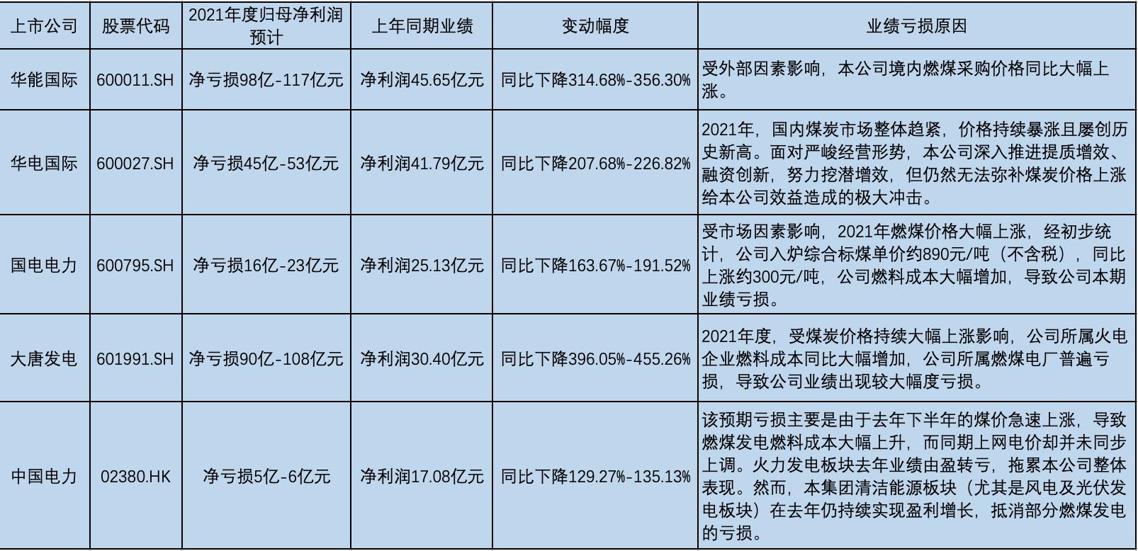 上市電力公司,上市電力公司，電力行業(yè)的佼佼者