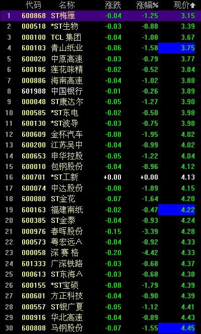 小巷特色小店探秘，揭秘買(mǎi)股票的最低門(mén)檻！