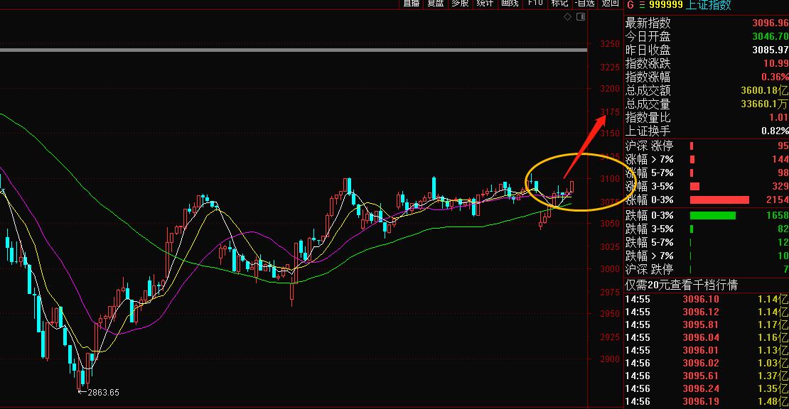 最近大盤行情走勢圖深度解析，背景、事件與影響全解析