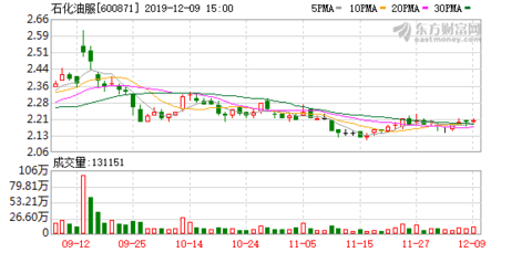 中石化劉中云最新職位揭秘，如何完成職位查詢?nèi)蝿?wù)詳解