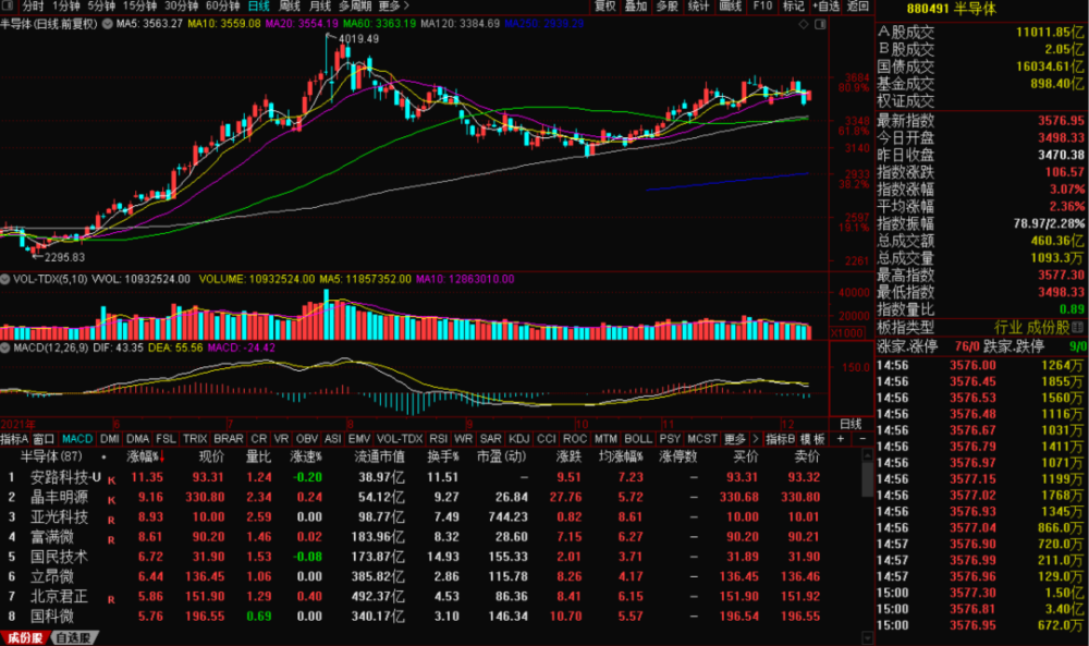 逐浪科技浪潮先鋒力量，002750股票行情分析