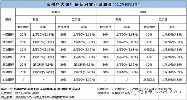 揭秘變化中的機遇，2017年最新利率信息深度解析