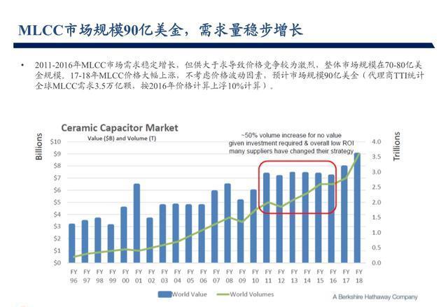 小紅書分享MLCC價格最新動態(tài)，你掌握最新消息了嗎？