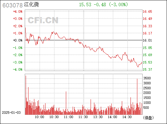 掌握未來科技脈搏，前沿科技下的603078股票行情分析