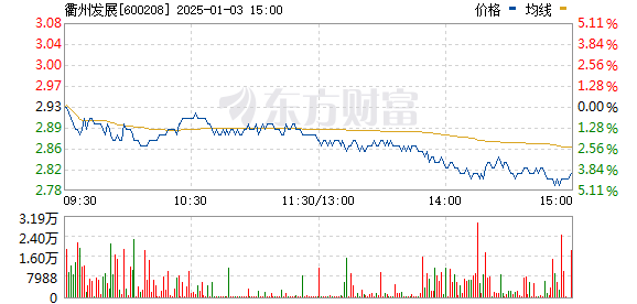 新湖中寶股票行情,新湖中寶股票行情——科技巨擘，重塑未來(lái)之路