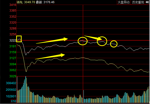 股市早晨交響曲，開盤股票的博弈與機遇
