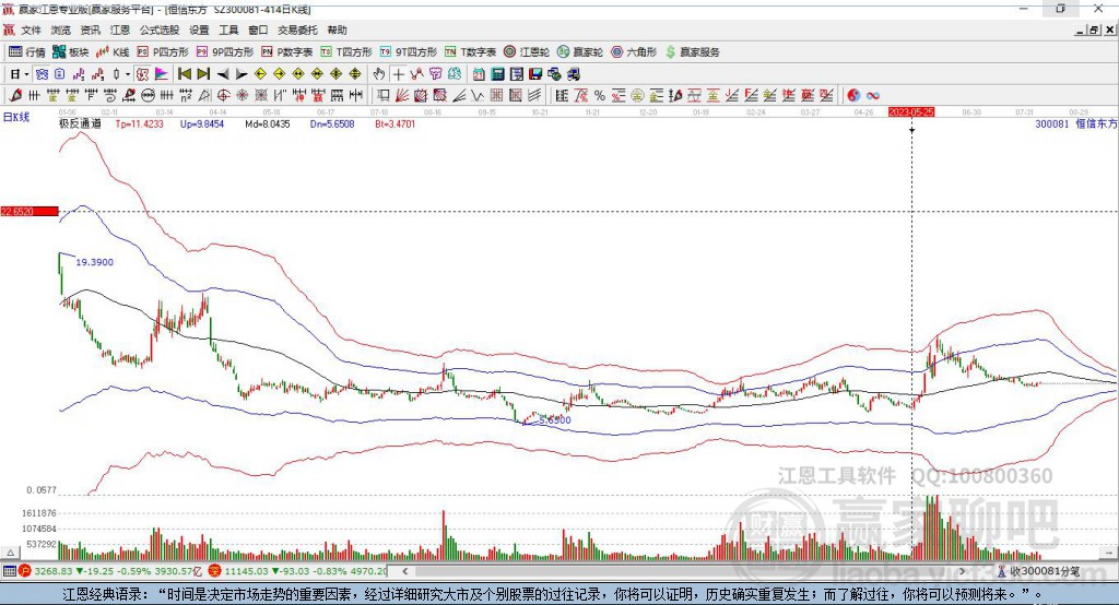 股市小天地里的友情大溫暖，與300081股票的日常故事