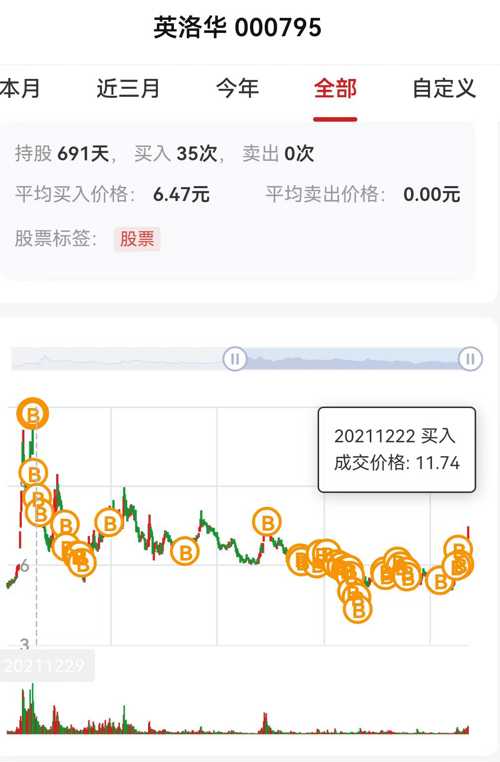 英洛華股票最新動(dòng)態(tài)，學(xué)習(xí)變化，啟程自信與成就感的投資之旅