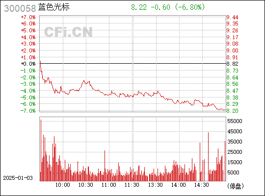 300058藍(lán)色光標(biāo)股票,探索藍(lán)色光標(biāo)股票，背景、重要事件與地位