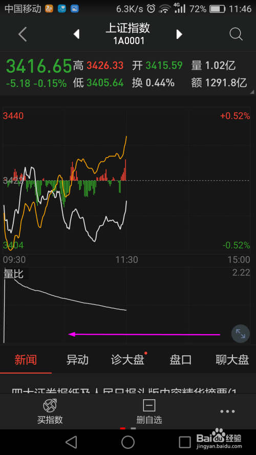 股票五日線深度解讀，揭示其含義與運(yùn)用策略