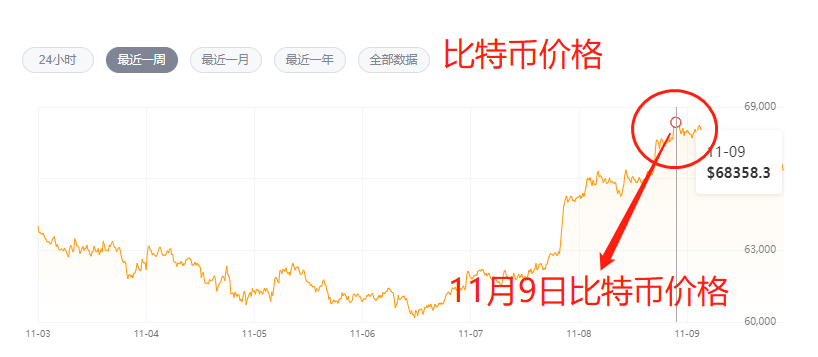 阿希幣最新行情及在數(shù)字資產(chǎn)領(lǐng)域的發(fā)展脈絡(luò)與地位探索