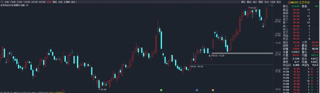 通達(dá)信高速行情交易系統(tǒng)，股市交易的高效之選