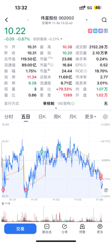 偉星股份股票行情，時(shí)代印記與行業(yè)脈動(dòng)同步解讀