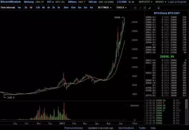 比特幣交易今日價(jià)格，市場洞察與深度分析報(bào)告