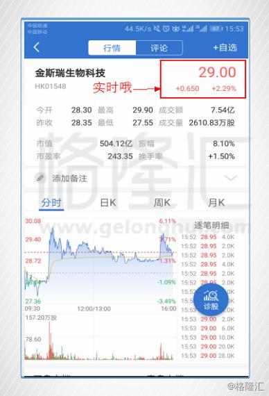 掌握科技領(lǐng)航，盡在00745港股實(shí)時行情APP