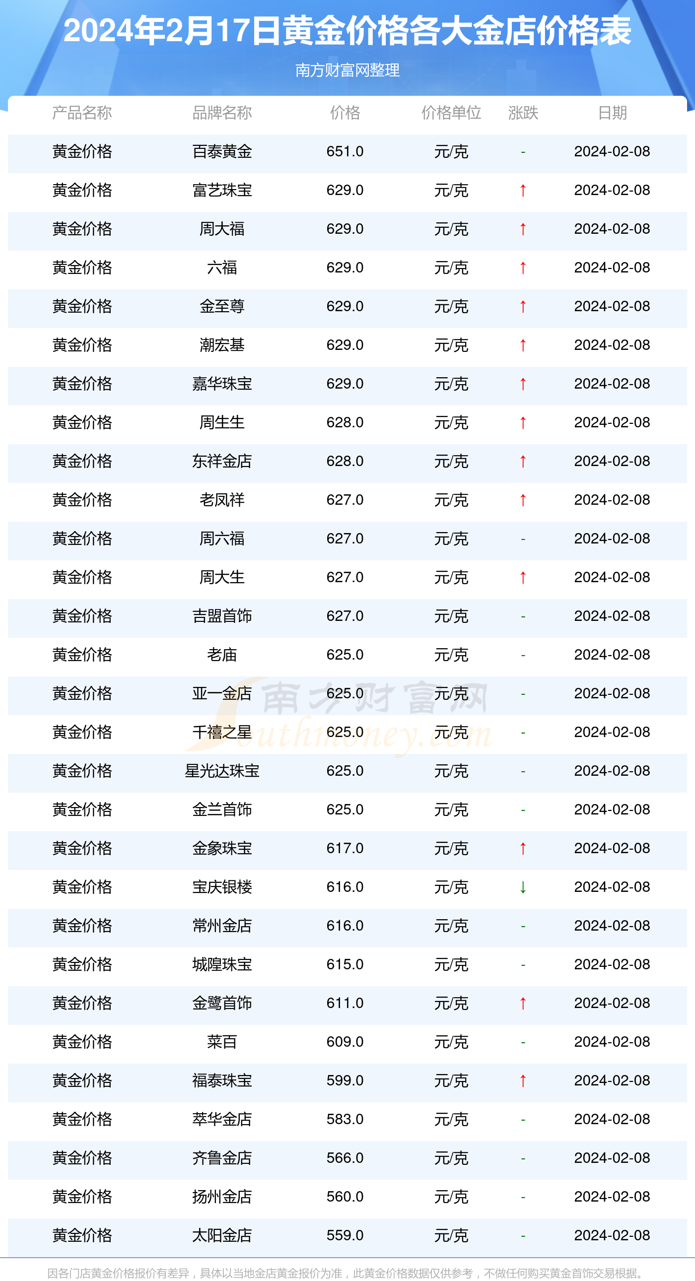 寶慶銀樓今日黃金價格，一場與金子的邂逅，引發(fā)旅行沖動！