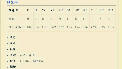 最新閾值表揭秘，小巷美食寶藏的獨特風味