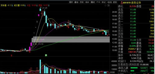 股票多空解析，揭秘市場波動背后的力量對決
