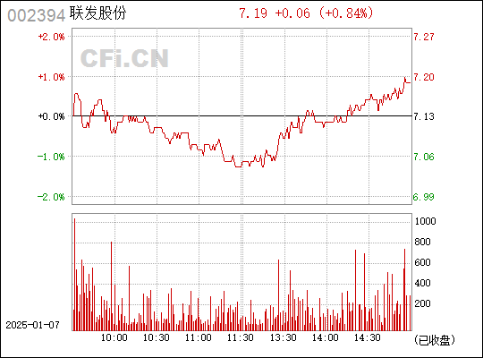 聯(lián)發(fā)股票,聯(lián)發(fā)股票，回顧與探析