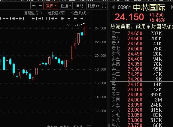 半導(dǎo)體行業(yè)股票有哪些,半導(dǎo)體行業(yè)股票有哪些，一篇詳細步驟指南