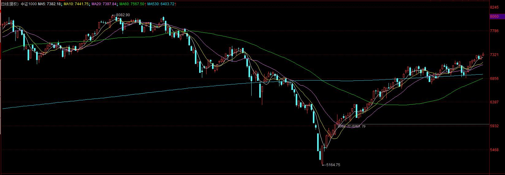 期權(quán)行情接口，金融科技里程碑與實(shí)時(shí)交易革命的新篇章