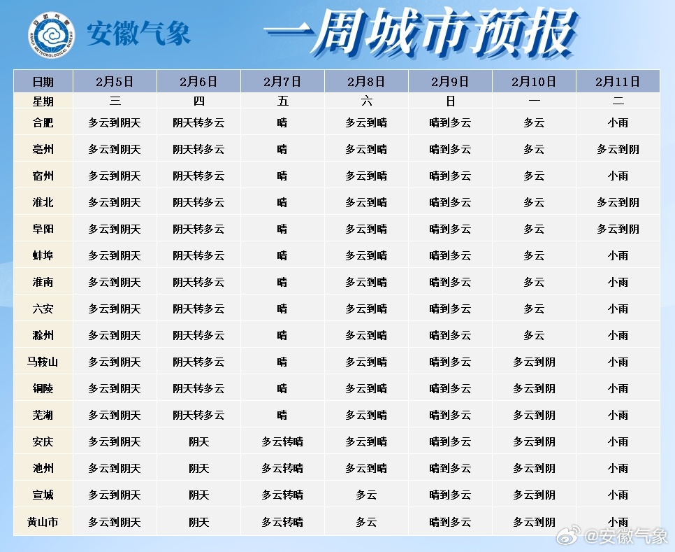 安徽實(shí)時天氣，氣象盡在掌握，一手掌握最新動態(tài)