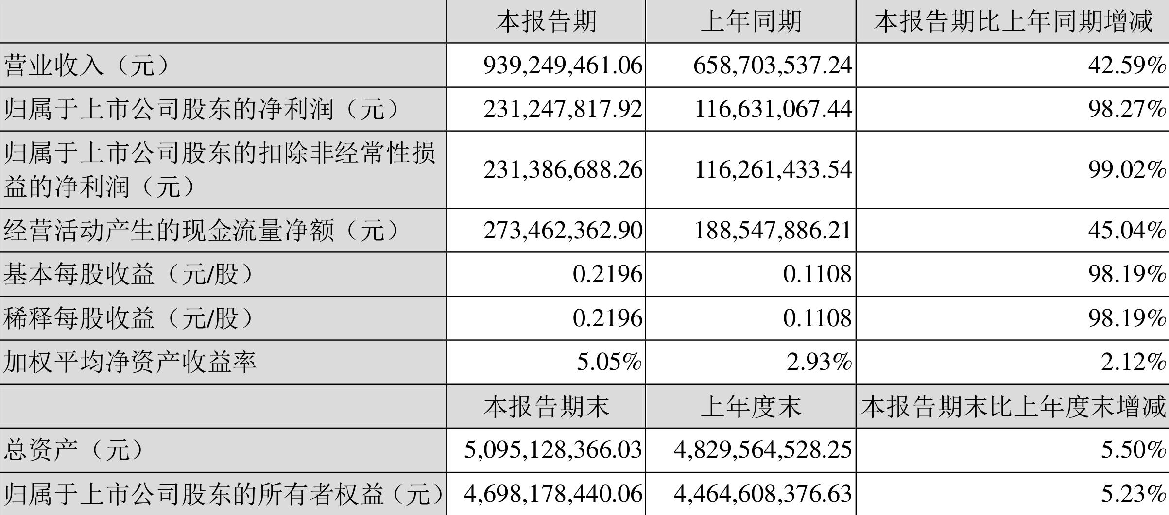 興化股份股價(jià)動(dòng)態(tài)，科技引領(lǐng)未來，無限可能體驗(yàn)之旅