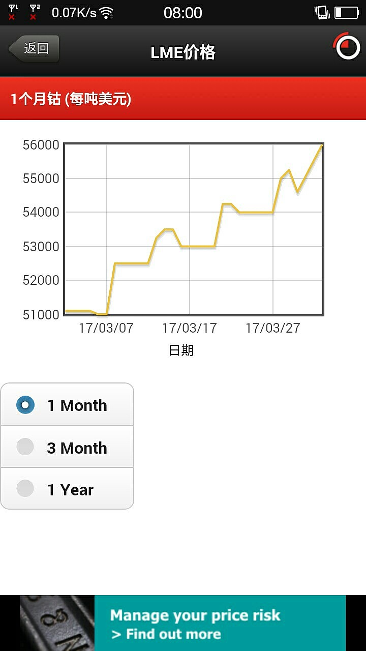 LME鈷實時行情深度解析，市場走勢一覽無余