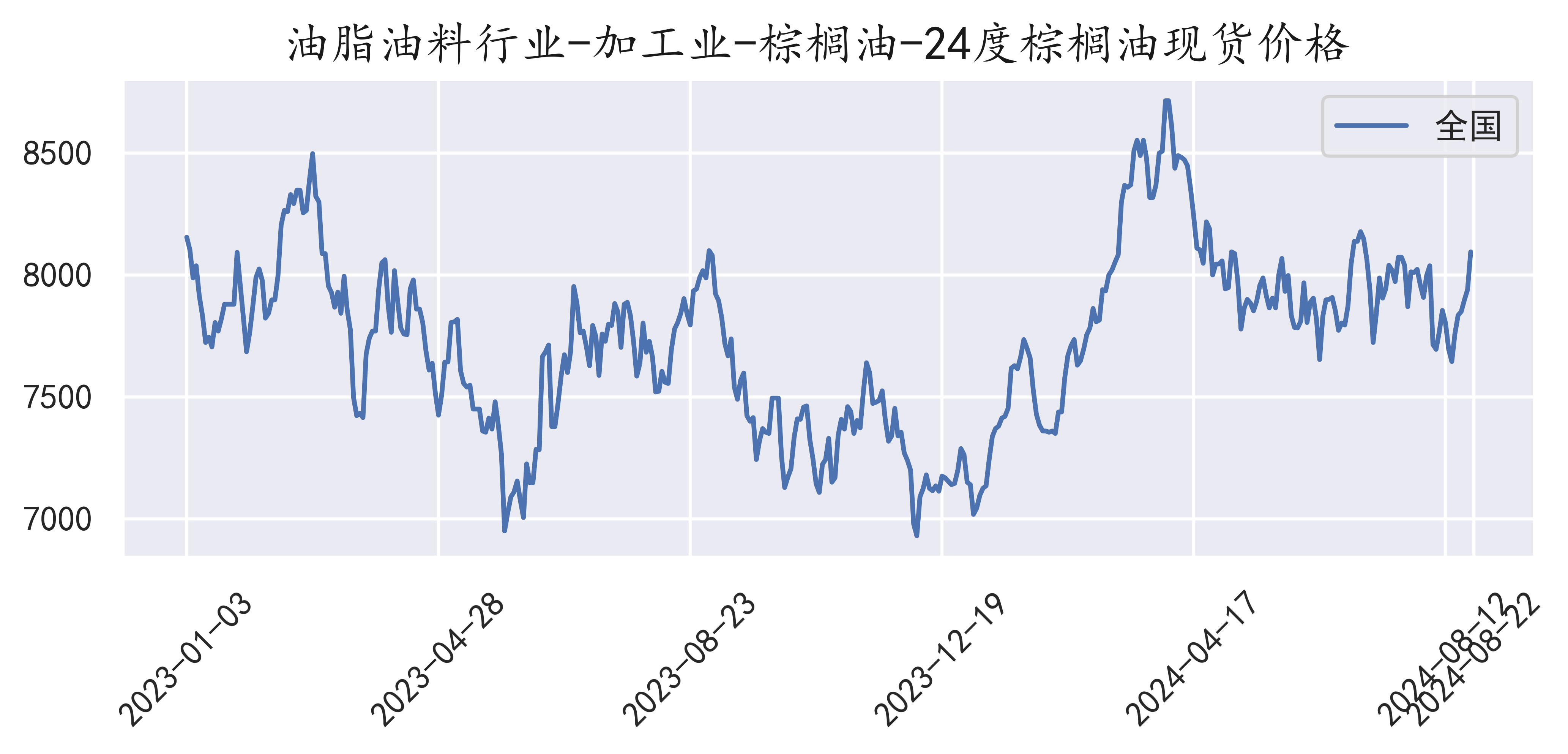 棕油價(jià)格行情深度解析，背景、事件與地位回顧