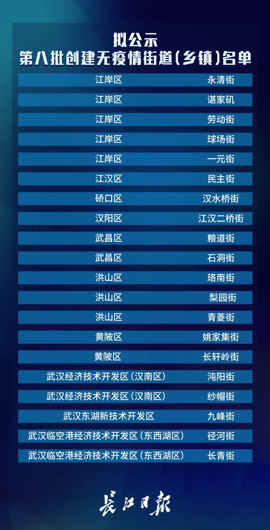 武漢最新調(diào)整，城市變革與未來(lái)發(fā)展展望