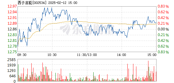杭鍋股份股票行情，時(shí)代見證與行業(yè)領(lǐng)航者的表現(xiàn)分析