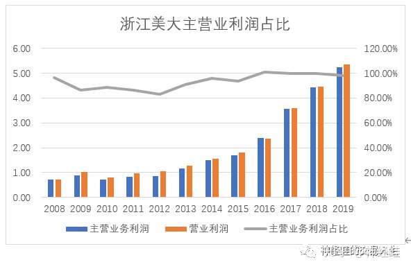 浙江美大最新動態(tài)揭曉，溫馨家庭聚會盛大呈現(xiàn)