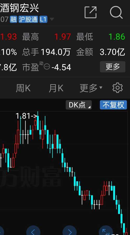 酒鋼股票，鋼鐵行業(yè)的翹楚與時(shí)代見證者的投資魅力