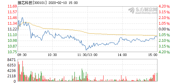 振芯科技股票，投資者的明智選擇？