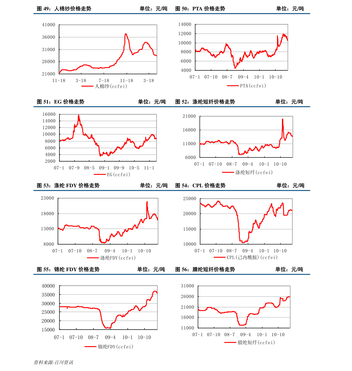 紙白銀價格,紙白銀價格，歷史背景、重大事件與地位