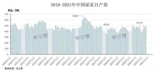 尿素價格行情解析，市場走勢分析與預測報告