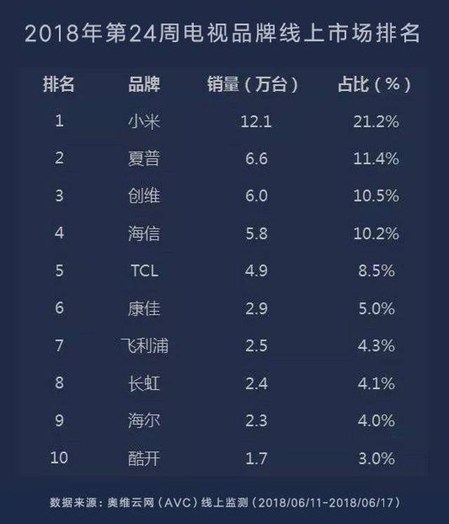 電視品牌傳奇之旅，鑄就視覺盛宴的輝煌歷程