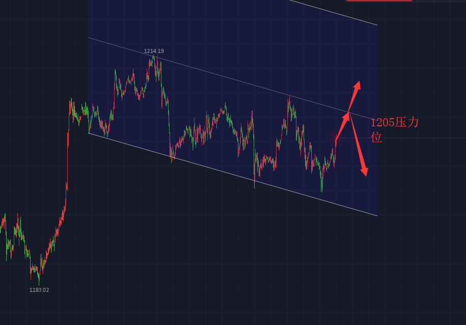 外匯倫敦金行情，科技引領(lǐng)黃金投資的未來之路