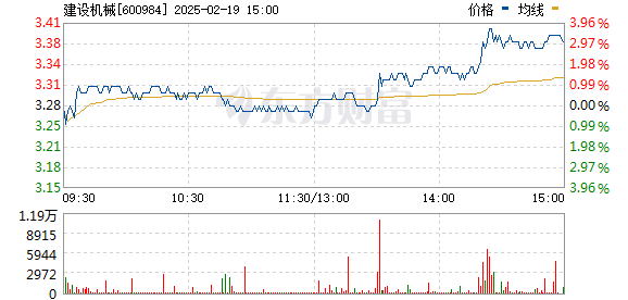 建設(shè)機(jī)械股票，科技重塑未來(lái)，前沿機(jī)械魅力體驗(yàn)之旅
