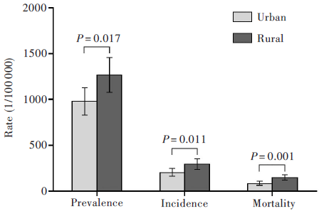 最新高血壓發(fā)病率分析報(bào)告發(fā)布，揭示最新趨勢(shì)與數(shù)據(jù)