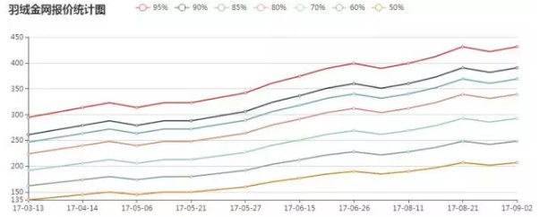 羽絨行情、羽絨價格深度解析，羽絨金網(wǎng)視角的觀點闡述