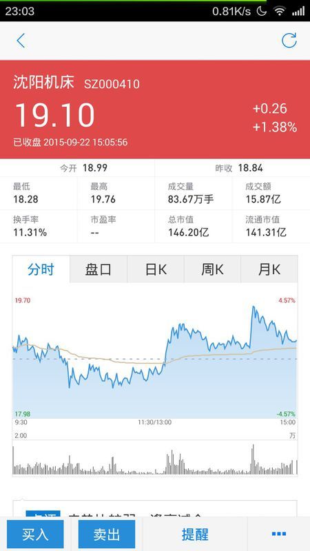 沈陽機(jī)床股票行情分析與勵(lì)志成長之旅的交織故事。