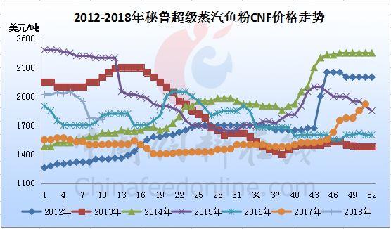 魚粉市場今日行情，友情與陪伴的溫馨故事展開篇章