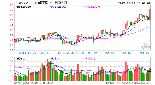 長(zhǎng)方集團(tuán)股票行情，自然美景背后的探索之旅