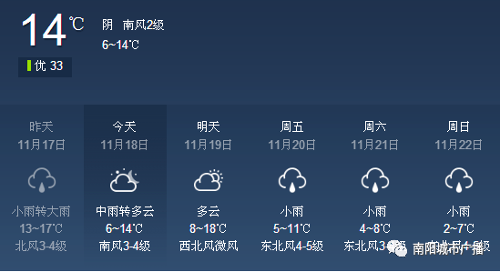 唐河最新天氣預報更新通知