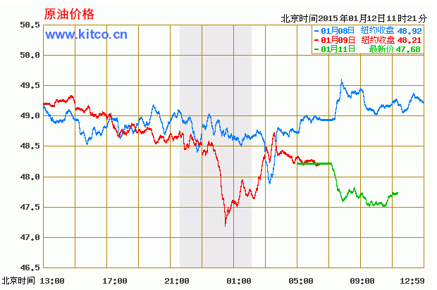 最新國際原油價(jià)格走勢(shì)圖，全球經(jīng)濟(jì)的風(fēng)向標(biāo)與時(shí)代鏡像