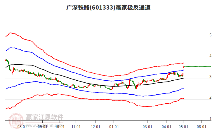 廣深鐵路股票行情，時代的脈搏與投資焦點
